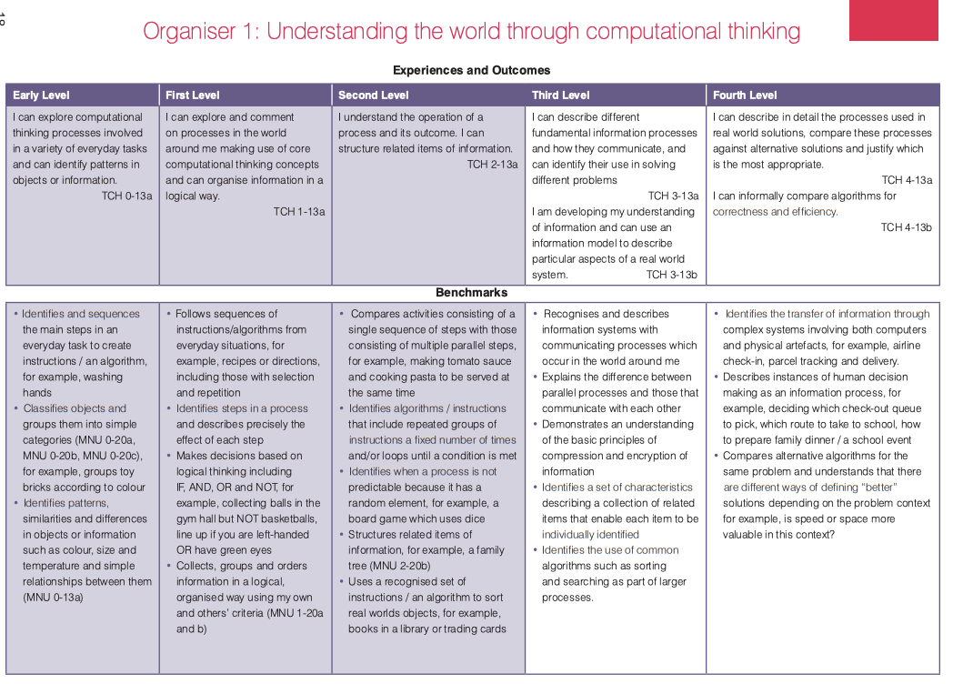 Outcomes for computational thinking in Scottish CfE