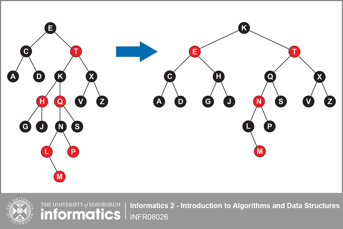 Decorative image for Informatics 2 - Introduction to Algorithms and Data Structures