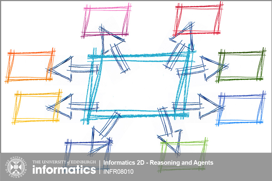 Decorative image for Informatics 2D - Reasoning and Agents