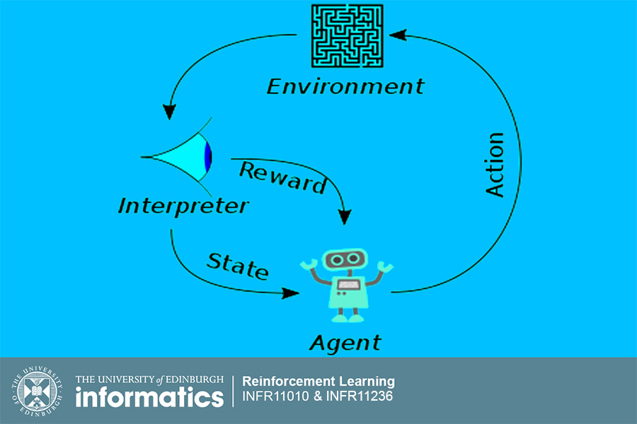 Decorative image for Reinforcement Learning